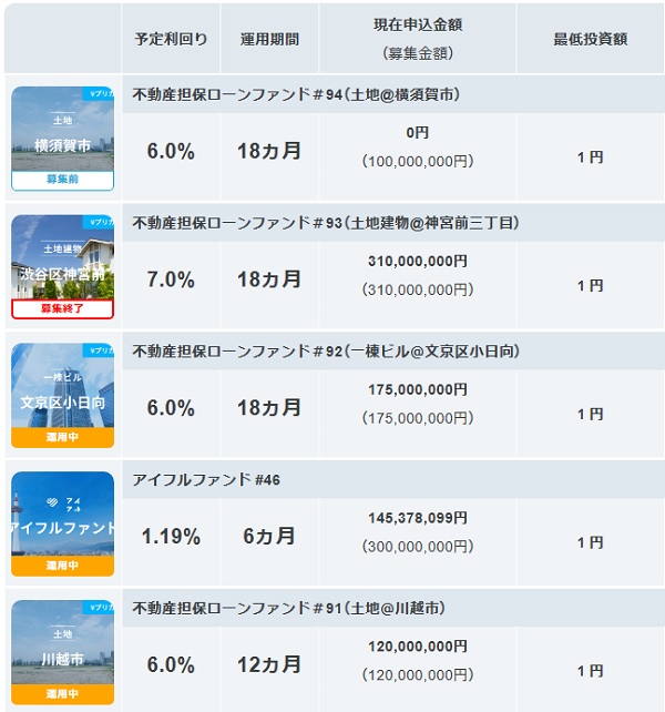 AGクラウドファンディングは怪しい企業ではない