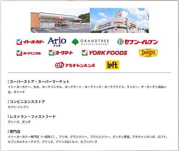 セブン&アイ・ホールディングス(3382)の株主優待券が利用できる店舗