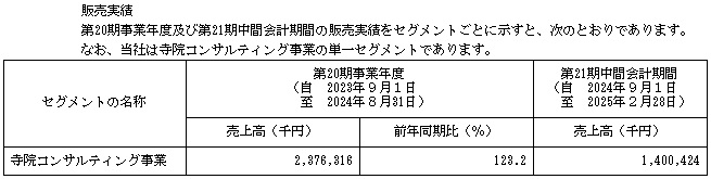エータイの販売実績