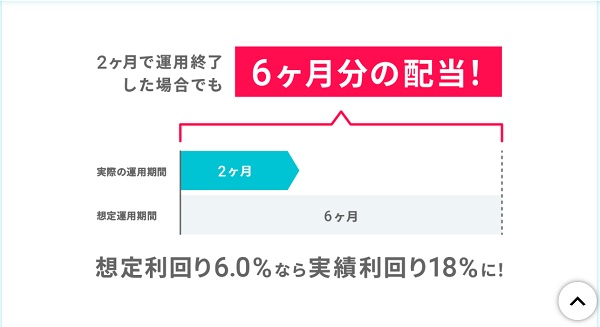 FANTAS funding(ファンタスファンディング)のアップサイドの詳細