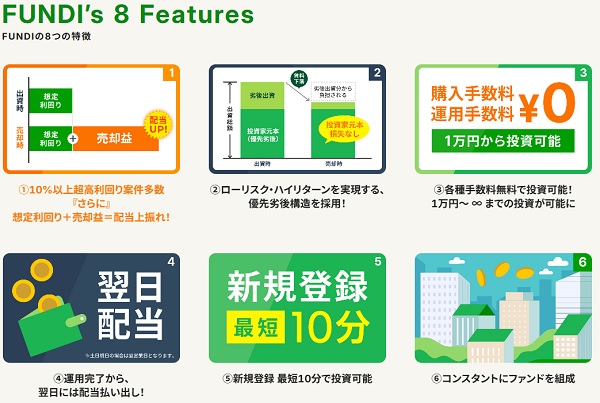 FUNDI(ファンディ)の特徴まとめ