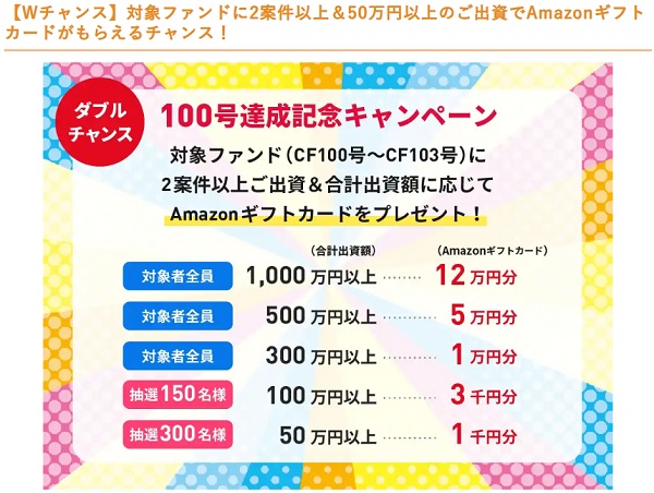 トモタク100号達成記念キャンペーンのダブルチャンス