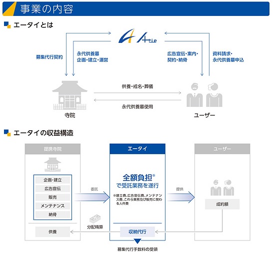 エータイの事業内容