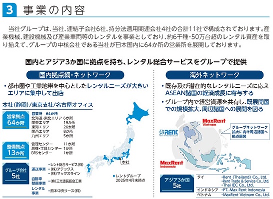レントの事業内容