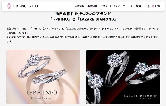 プリモグローバルホールディングスの業績予想