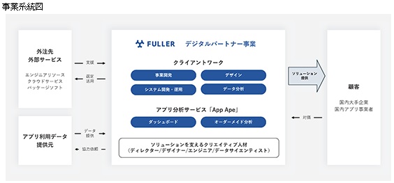 フラー(387A)の事業系統図