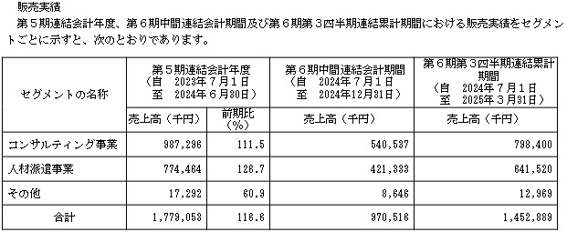 かがやきホールディングスIPOの販売実績