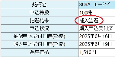 大和証券の抽選結果