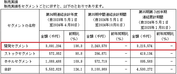 山忠の販売実績