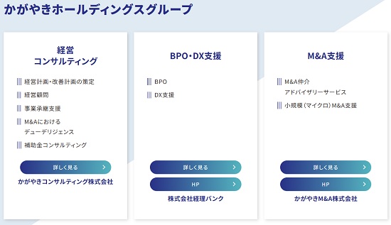 かがやきホールディングスの業績予想