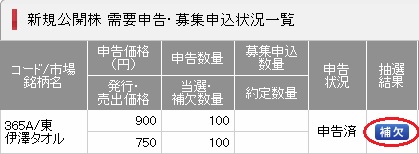 伊澤タオル(365A)の抽選結果は補欠当選