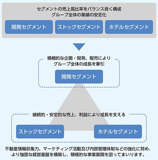 山忠の経営戦略