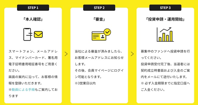 LEVECHY(レベチー)の会員登録の手順